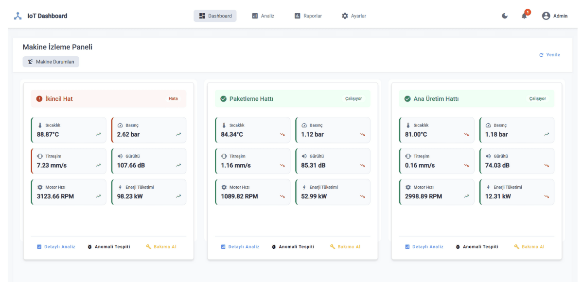 projects.iot-dashboard.name